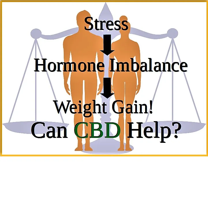 Weight Gain, Can CBD Help?